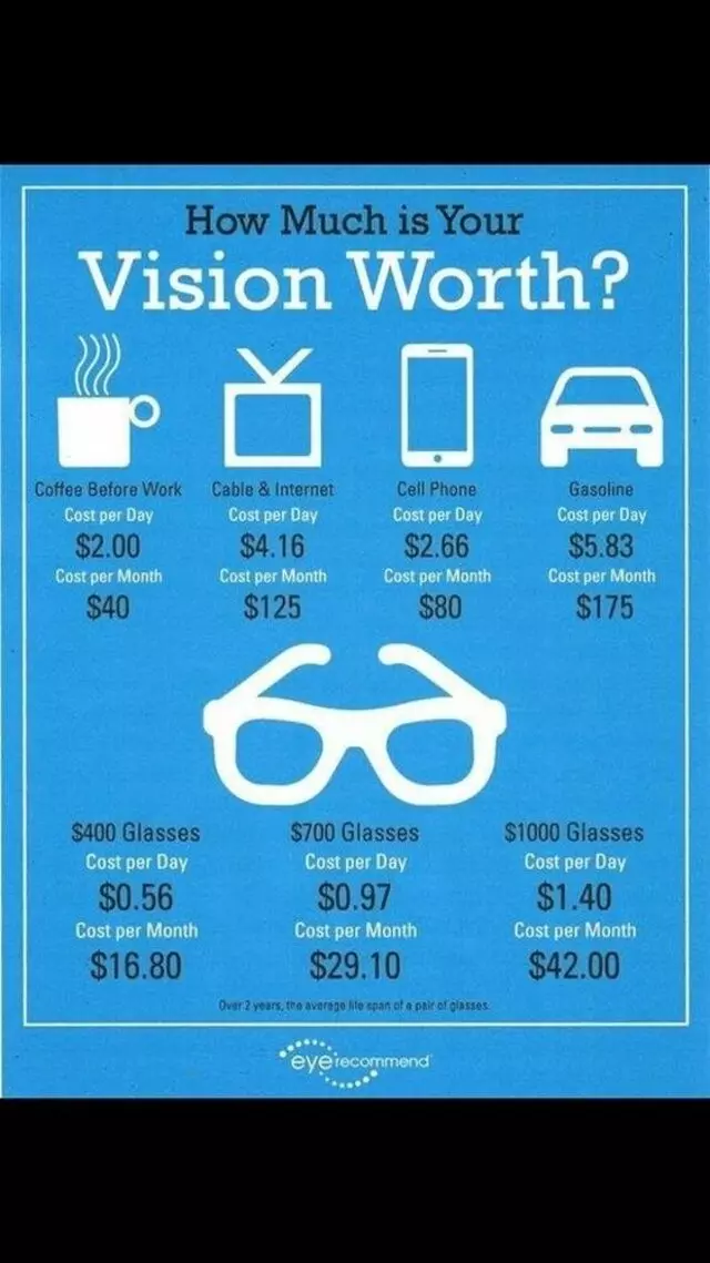 Advanced Vision of Louisville