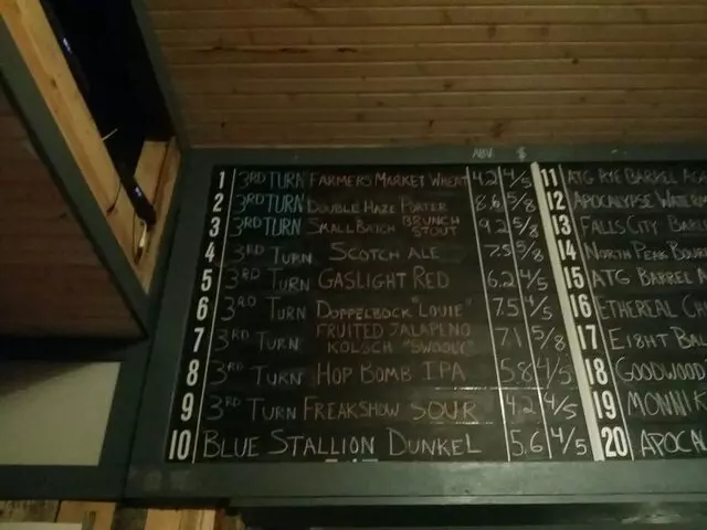 3rd Turn Brewing