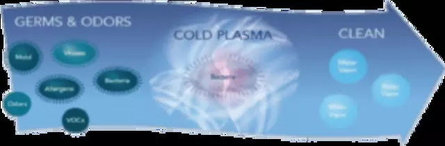 Alpha Energy Solutions
