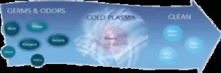 Alpha Energy Solutions